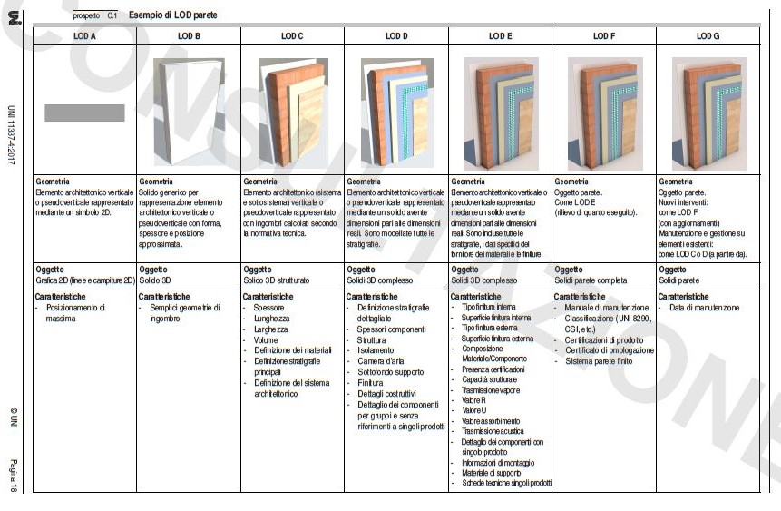 BIM LOD UNI11337