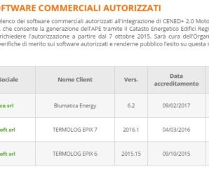 Non più solo Termolog?