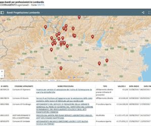 Bandi in Lombardia : le novità di Agosto