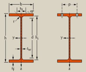 Profilati Metallici