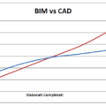 BIM vs CAD per gli edifici esistenti