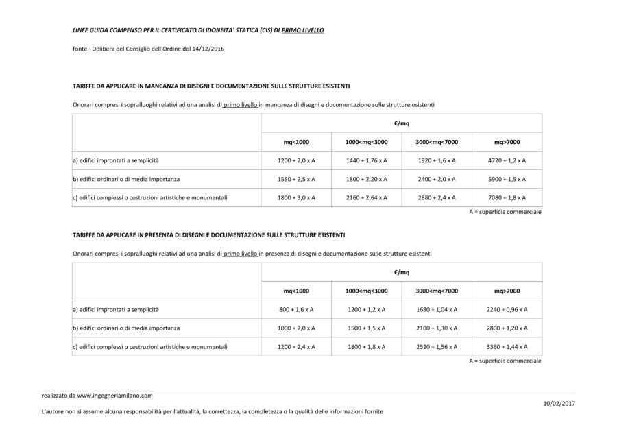 Calcolo Compenso CIS di 1° Livello